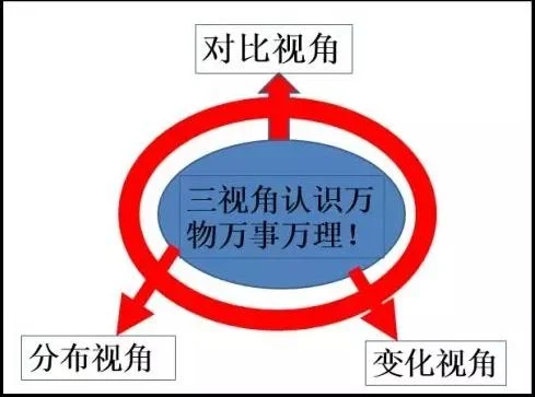 我的三视角学习之旅:从旧世界到新世界:原稿第1页原稿插图或图示