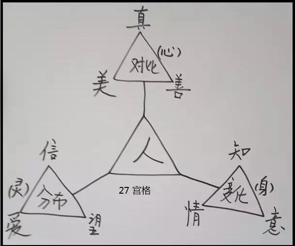 我的三视角学习之旅:从旧世界到新世界:原稿第10页原稿插图或图示