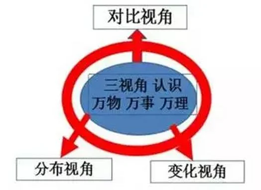 秋金和三视角智慧:原稿第3页原稿插图或图示