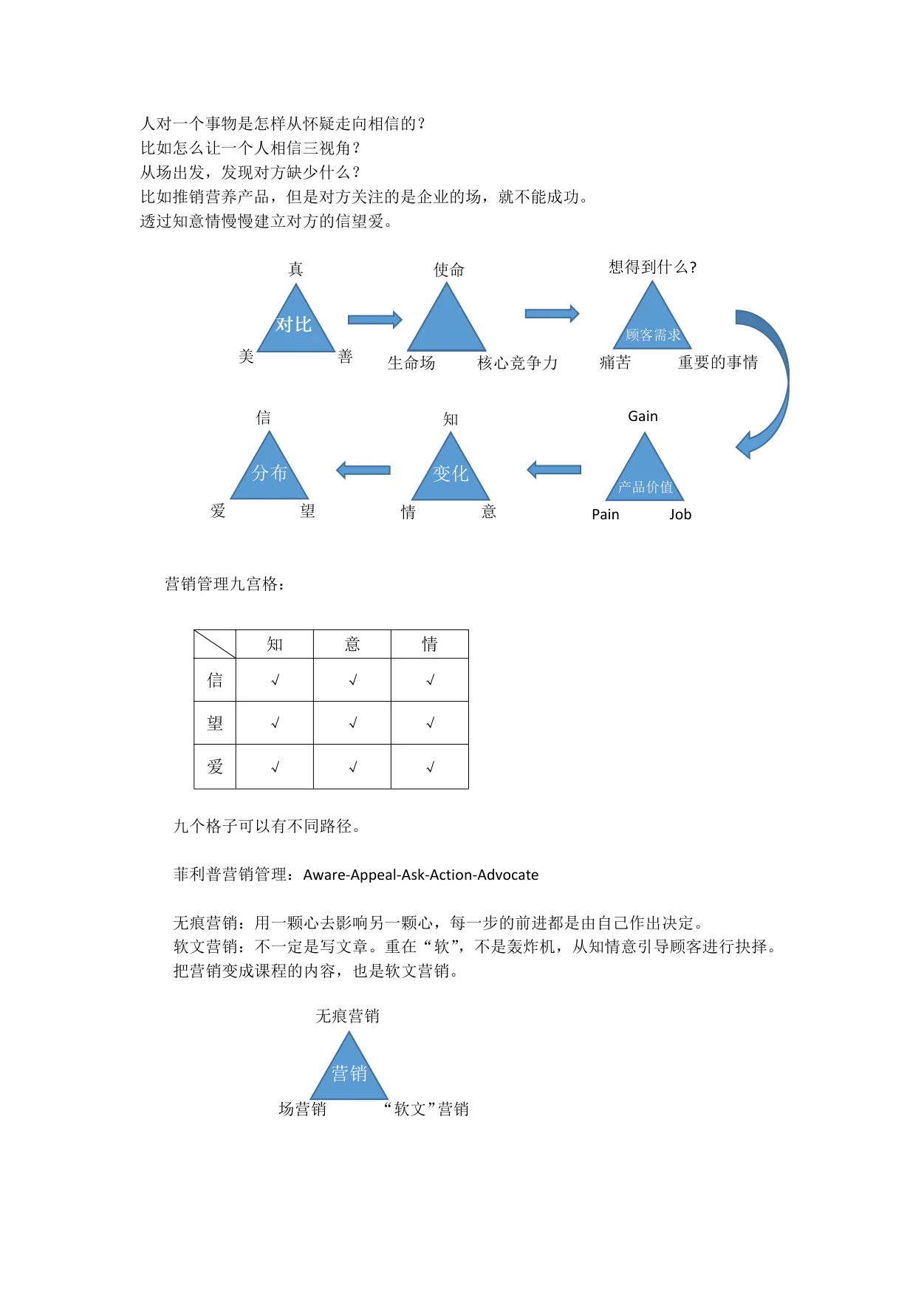 国庆高峰学习(第五天):原稿第3页原稿插图或图示