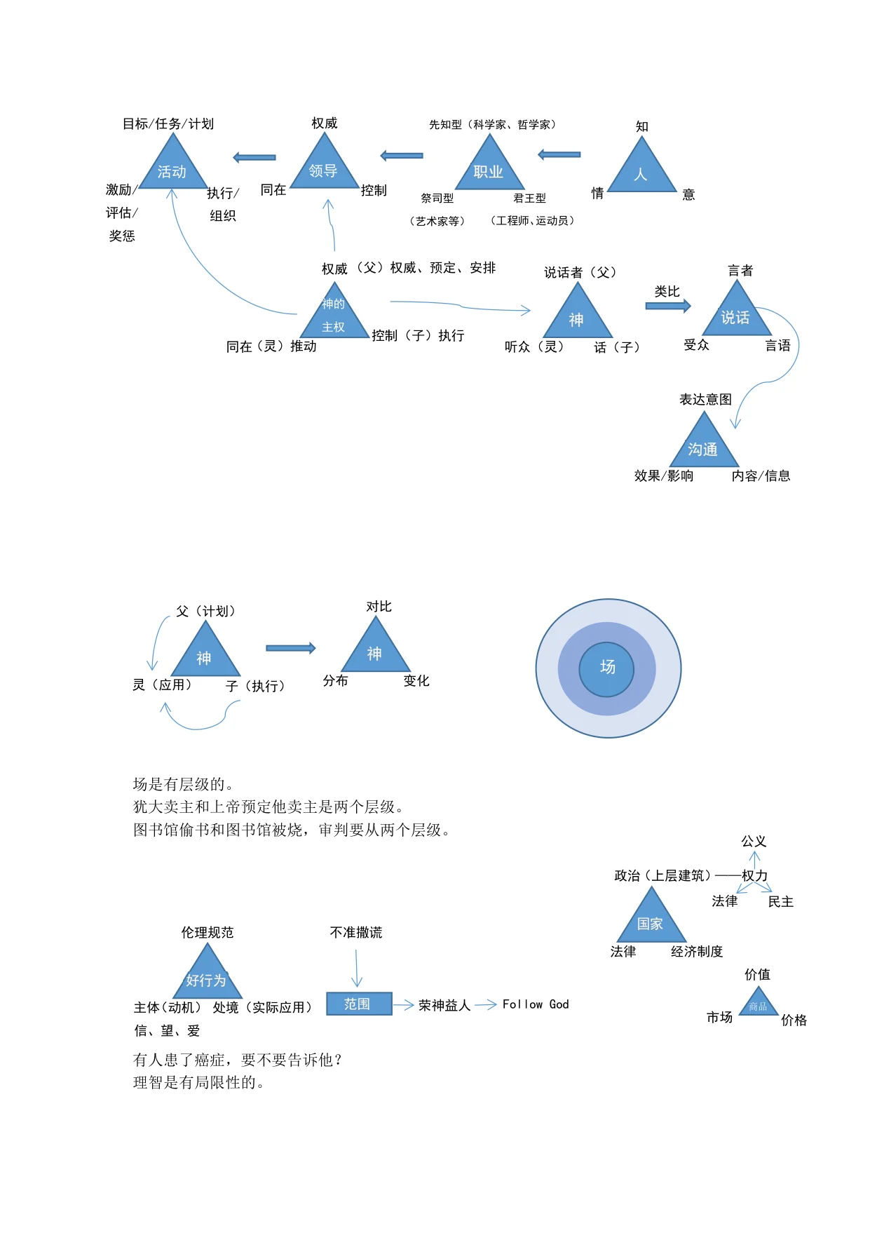 国庆高峰学习(第四天):原稿第3页原稿插图或图示