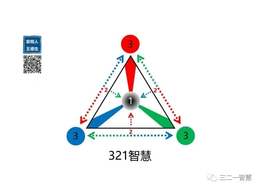 321智慧门入门:原稿第3页原稿插图或图示