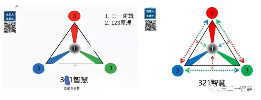 321智慧门入门:原稿第13页原稿插图或图示