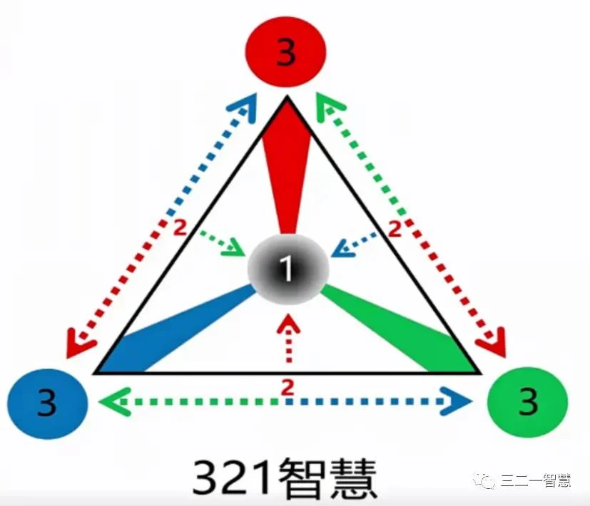 321智慧门入门:原稿第18页原稿插图或图示