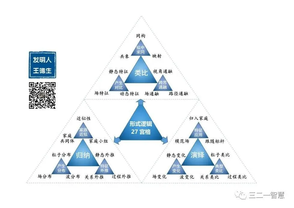 321智慧门入门:原稿第40页原稿插图或图示