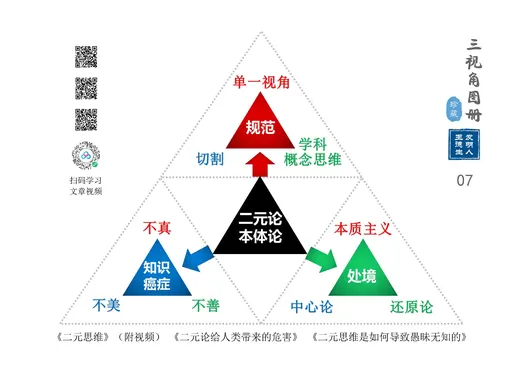 本体论 代表图