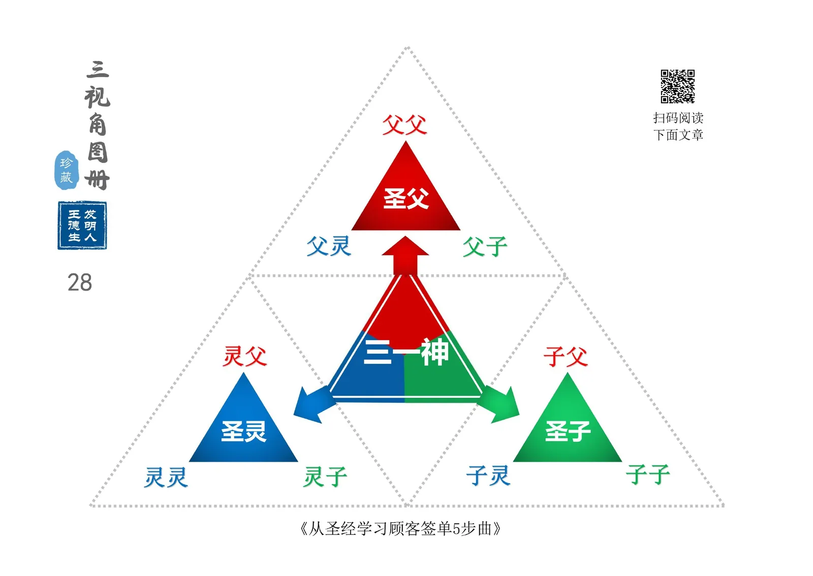 三视角图册第 028 图 三一神九宫格
