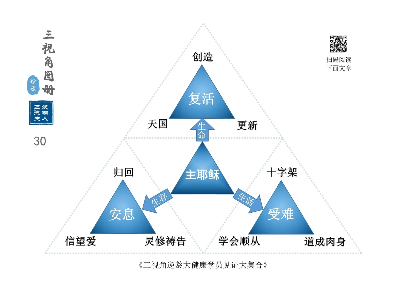 三视角图册第 030 图 主耶稣