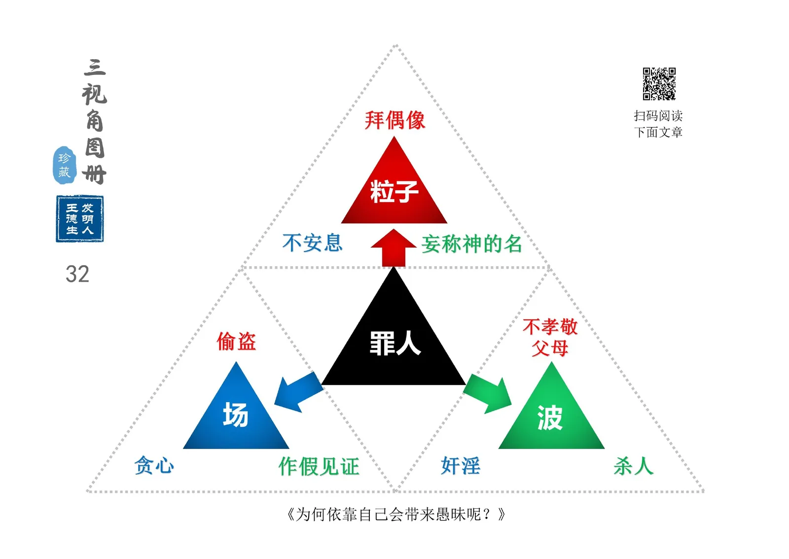 三视角图册第 032 图 罪人