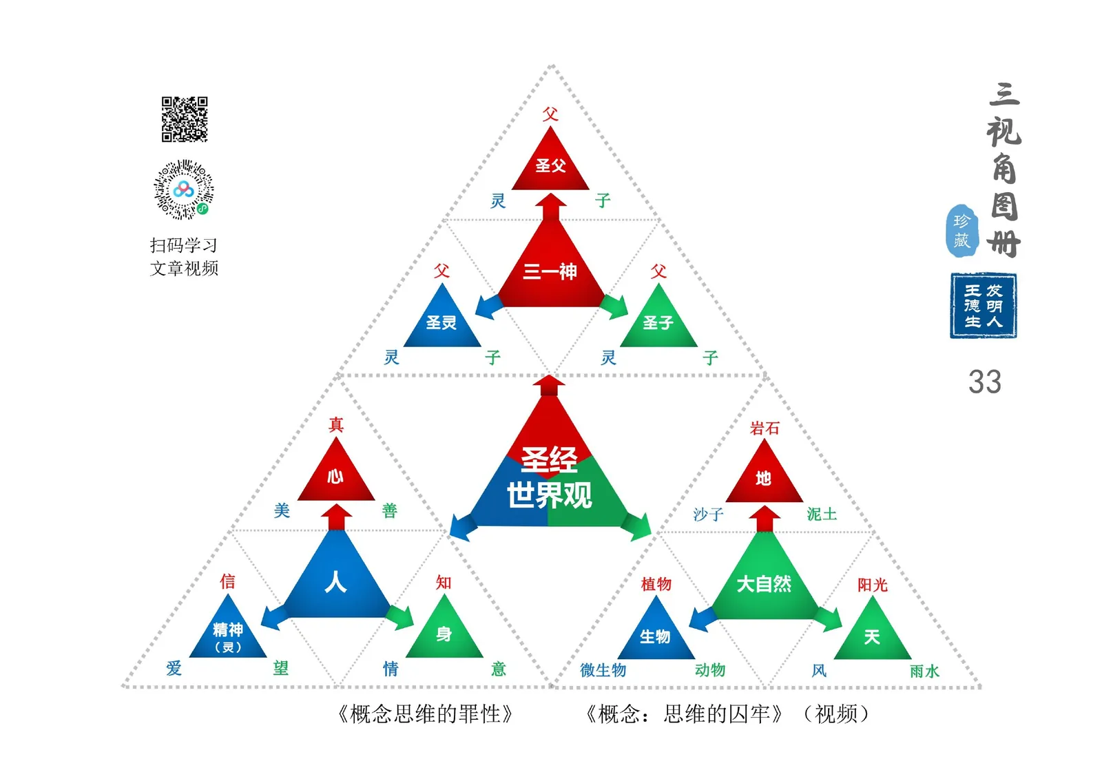 三视角图册第 033 图 圣经世界观
