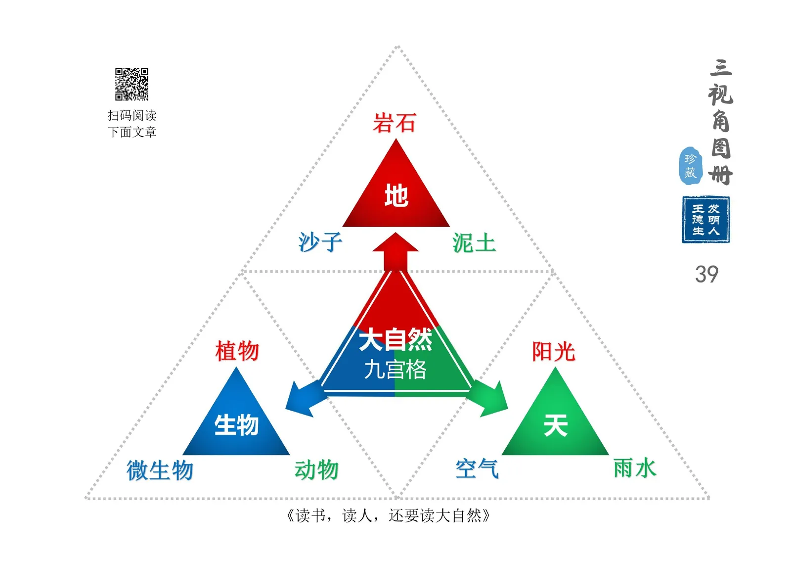 三视角图册第 039 图 大自然九宫格