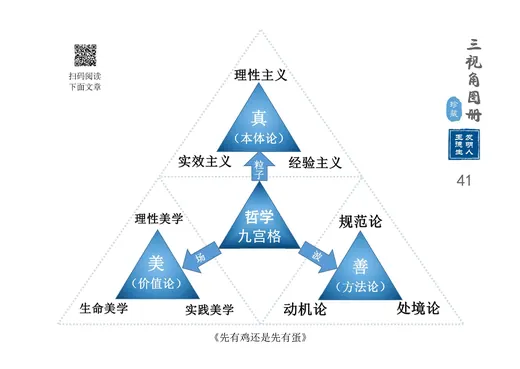 哲学篇 代表图