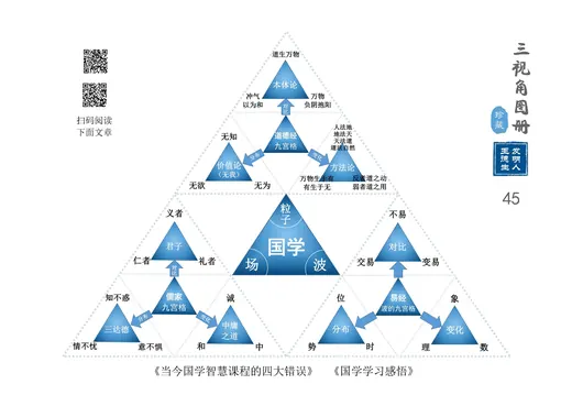 国学·道学篇 代表图