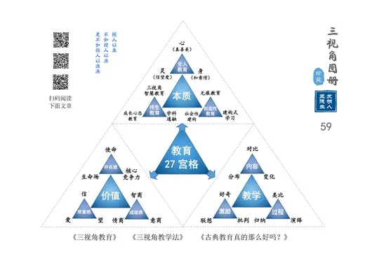 教育学篇 代表图