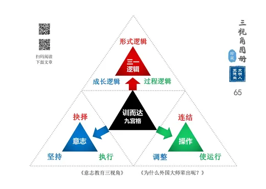 学习篇 代表图