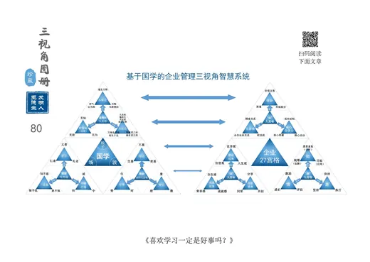 管理·事业篇 代表图