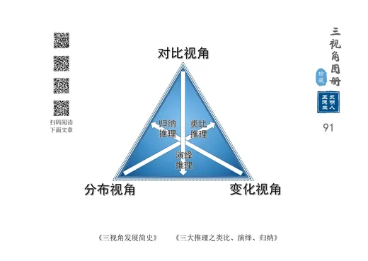 逻辑学篇 代表图