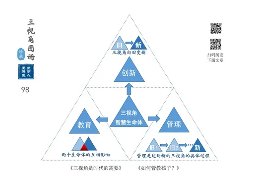 生命体篇 代表图