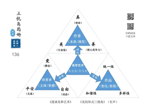 美学篇 代表图