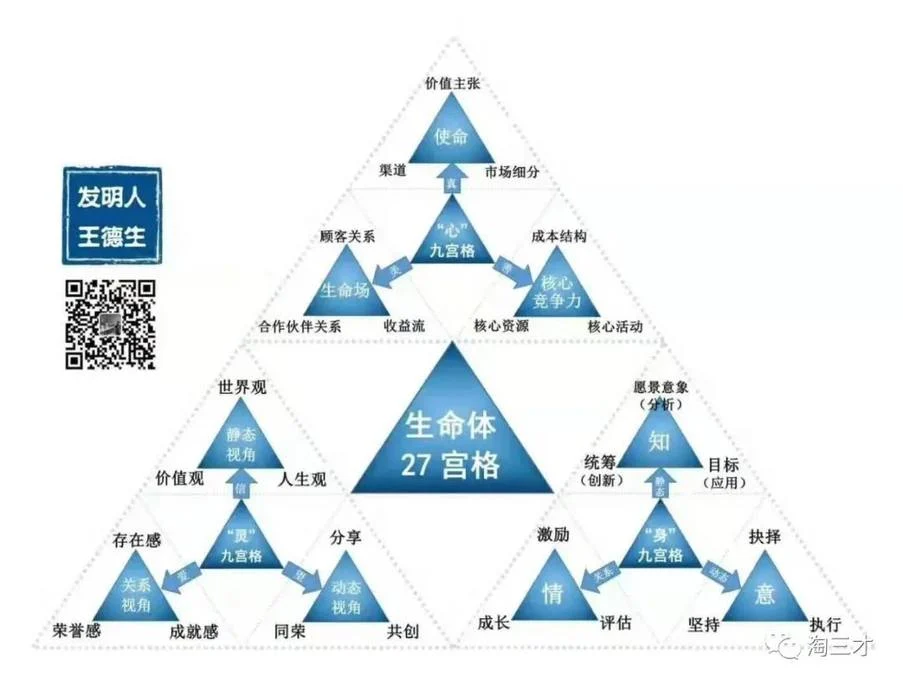 何为人生智慧?:原稿第1页原稿插图或图示