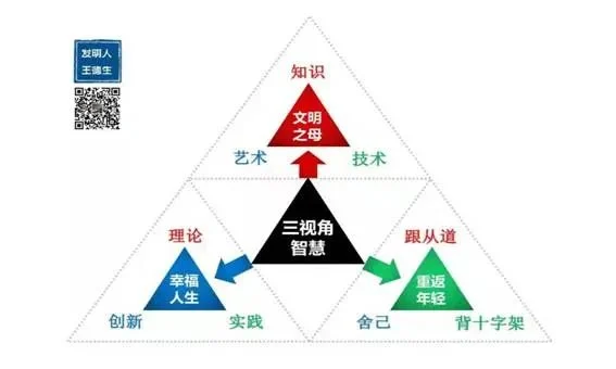 多视角“思维”的美好梦想:原稿第6页原稿插图或图示