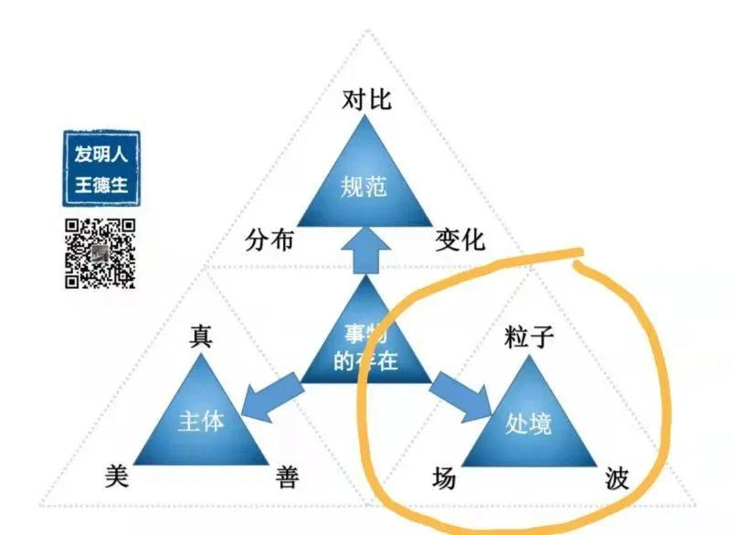 多视角“思维”的美好梦想:原稿第27页原稿插图或图示