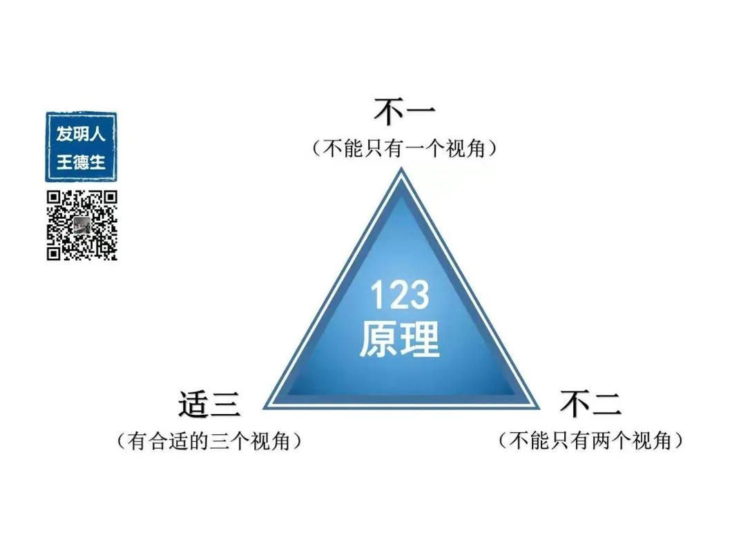 多视角“思维”的美好梦想:原稿第28页原稿插图或图示