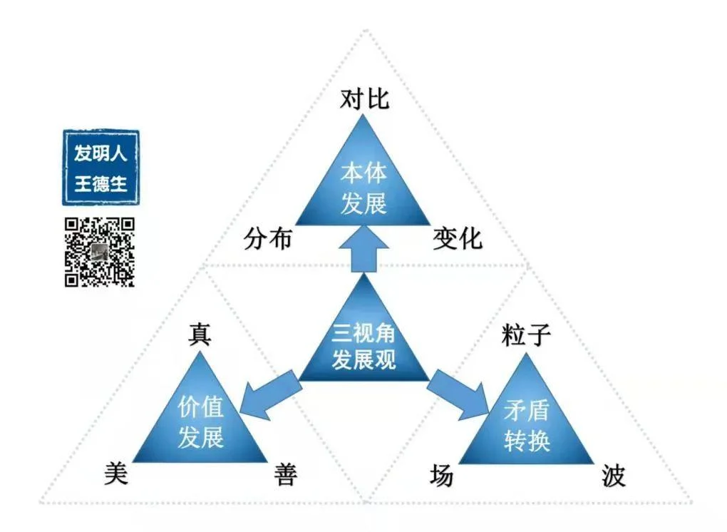 多视角“思维”的美好梦想:原稿第29页原稿插图或图示