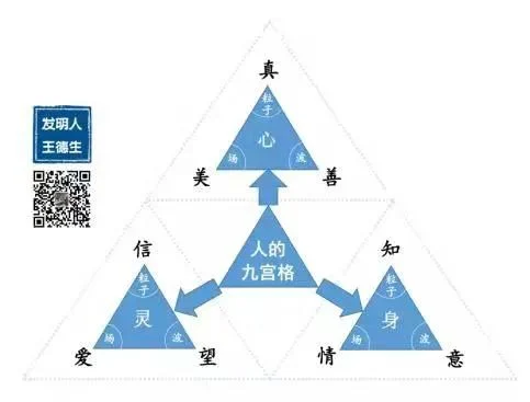 多视角“思维”的美好梦想:原稿第40页原稿插图或图示
