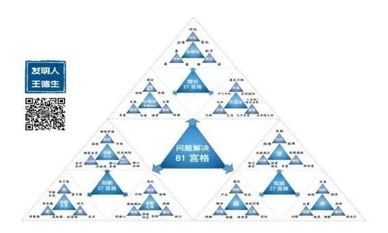 多视角“思维”的美好梦想:原稿第48页原稿插图或图示
