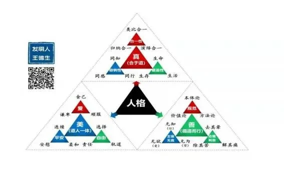 多视角“思维”的美好梦想:原稿第63页原稿插图或图示