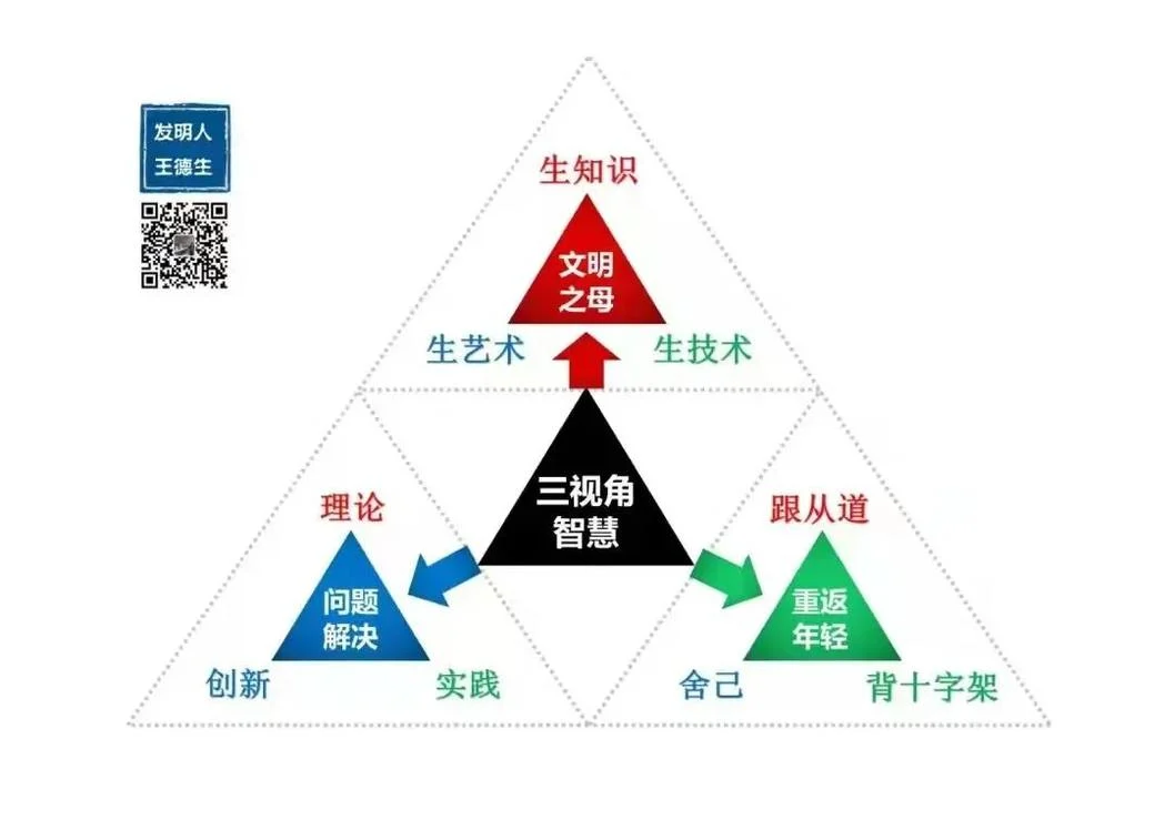 为何没有公益心和舍己精神无法走入三视角智慧的殿堂呢?:原稿第2页原稿插图或图示