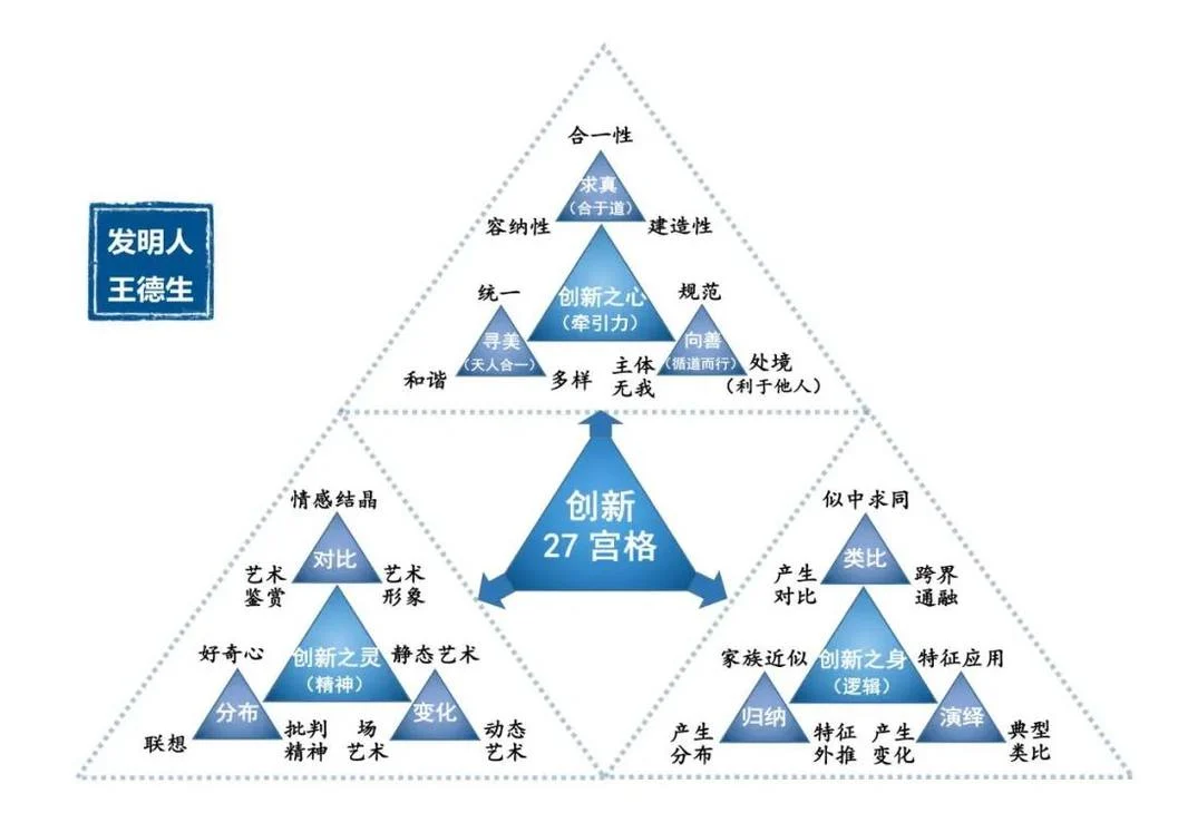 为何没有公益心和舍己精神无法走入三视角智慧的殿堂呢?:原稿第35页原稿插图或图示