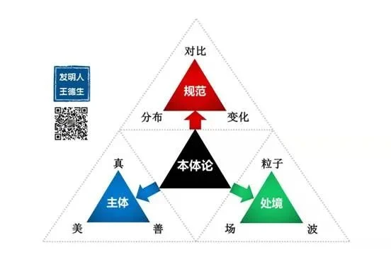 为何没有公益心和舍己精神无法走入三视角智慧的殿堂呢?:原稿第37页原稿插图或图示