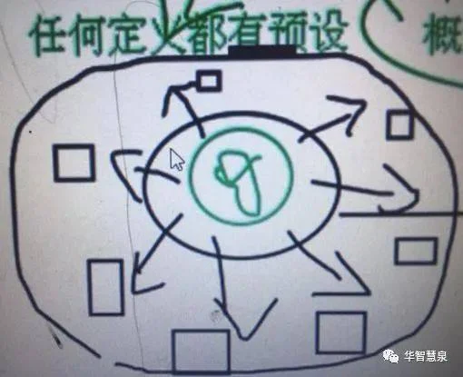 二元思维是什么?:入门课程:原稿第6页原稿插图或图示