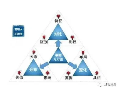 二元思维是什么?:入门课程:原稿第8页原稿插图或图示