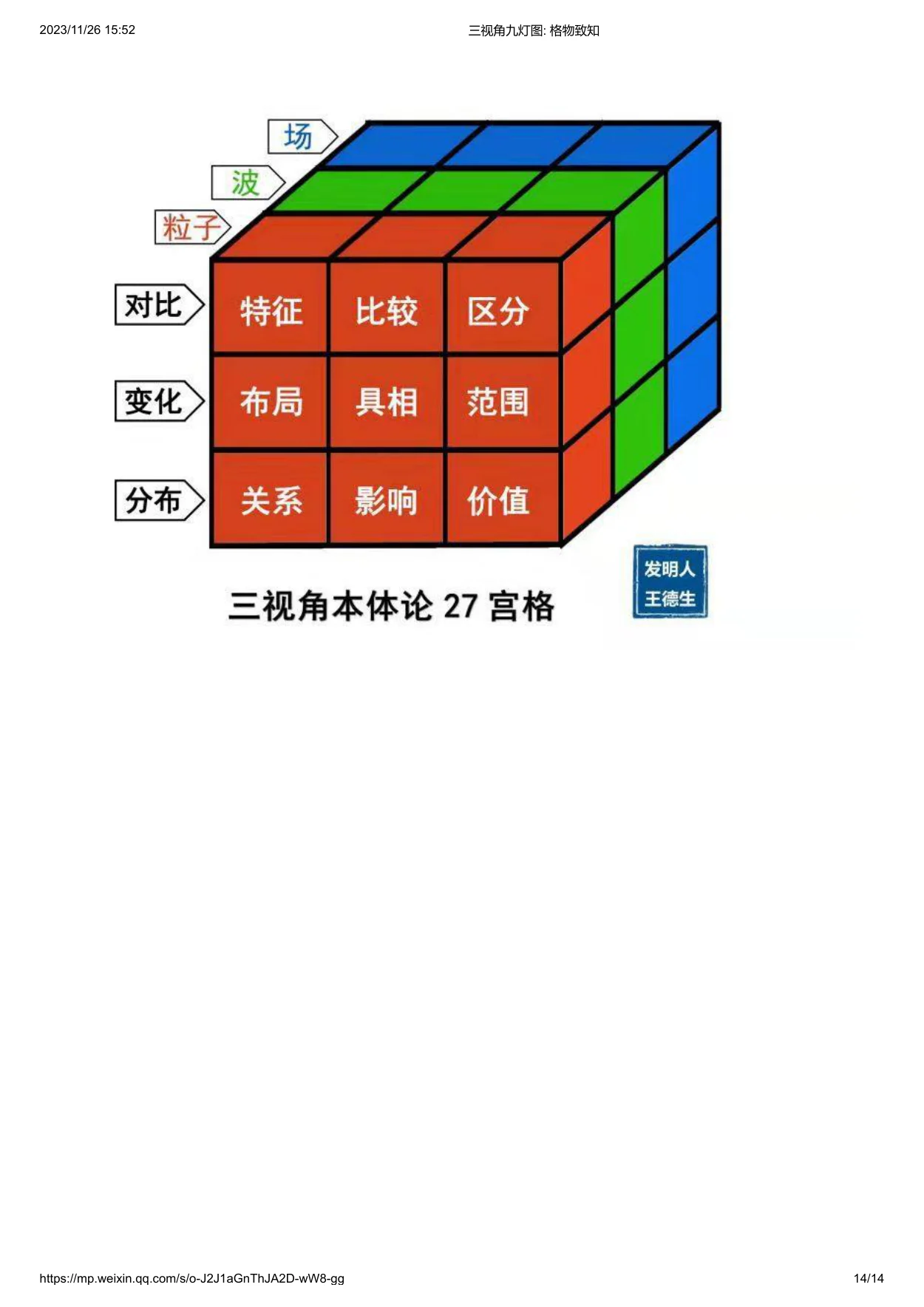 三视角九灯图:格物致知:原稿第14页原稿插图或图示