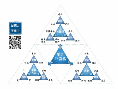 您一定要读读的文章:本体论新解构和应用:原稿第10页原稿插图或图示