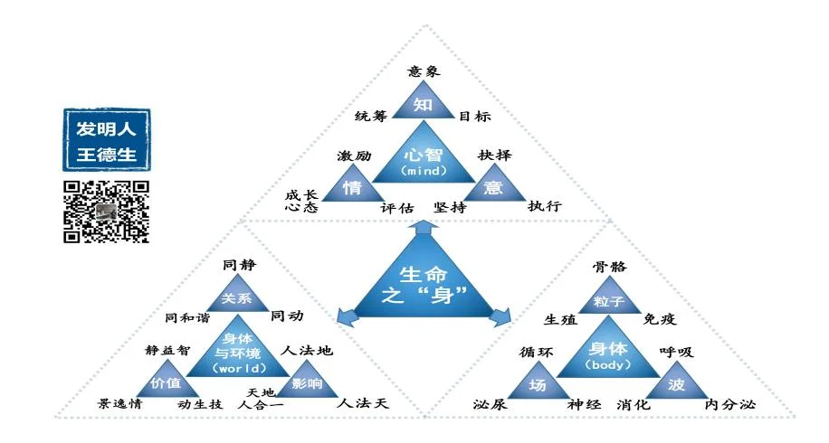 您一定要读读的文章:本体论新解构和应用:原稿第22页原稿插图或图示