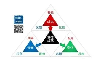 您一定要读读的文章:本体论新解构和应用:原稿第22页原稿插图或图示