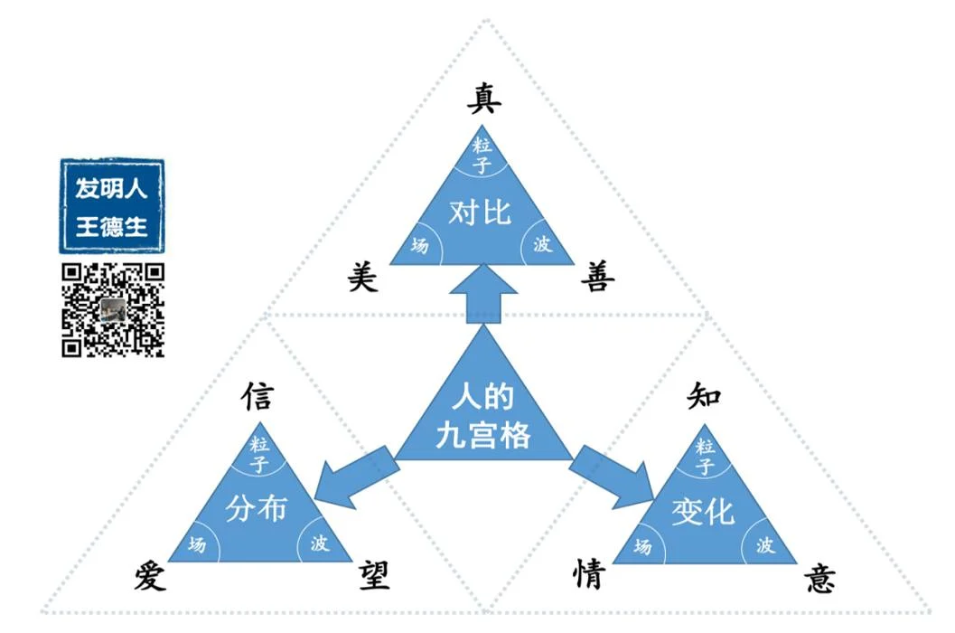 您一定要读读的文章:本体论新解构和应用:原稿第30页原稿插图或图示