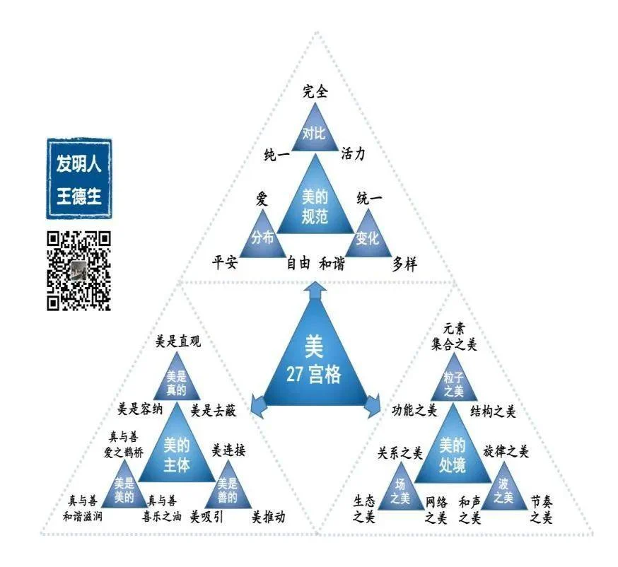 您一定要读读的文章:本体论新解构和应用:原稿第32页原稿插图或图示