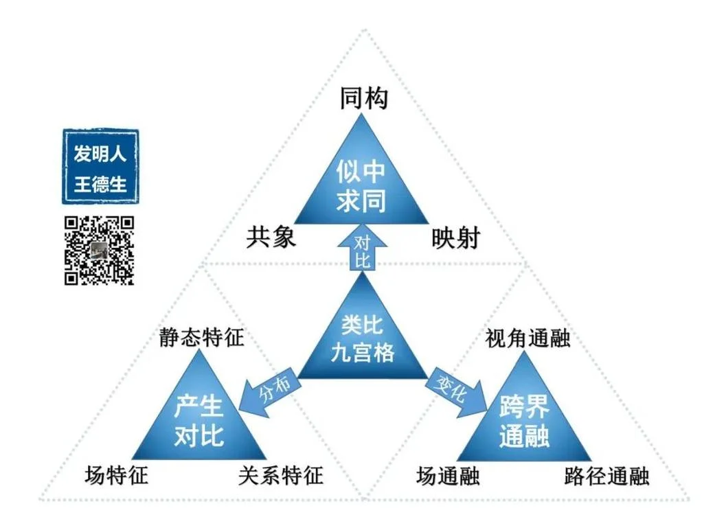 您一定要读读的文章:本体论新解构和应用:原稿第33页原稿插图或图示