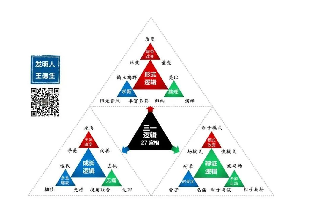 您一定要读读的文章:本体论新解构和应用:原稿第39页原稿插图或图示