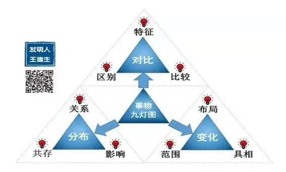 你想获得创新的方法吗?:原稿第8页原稿插图或图示