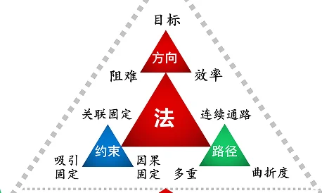 你想获得创新的方法吗?:原稿第14页原稿插图或图示