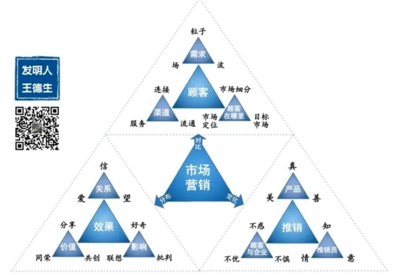 如何应用123原理?:原稿第7页原稿插图或图示