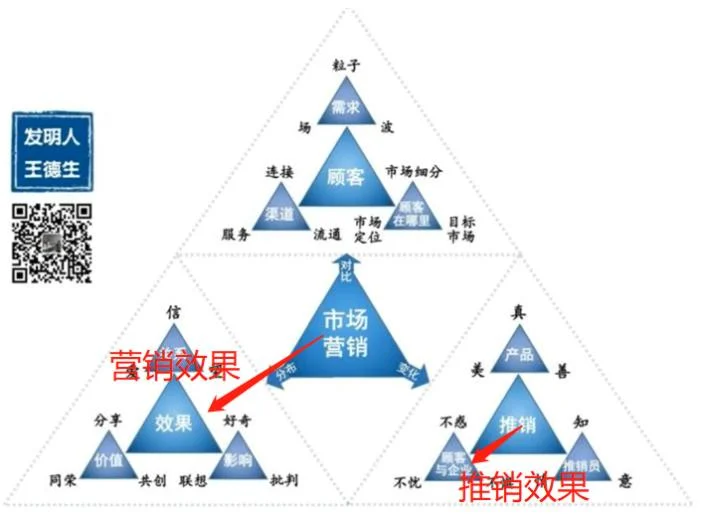 如何应用123原理?:原稿第10页原稿插图或图示