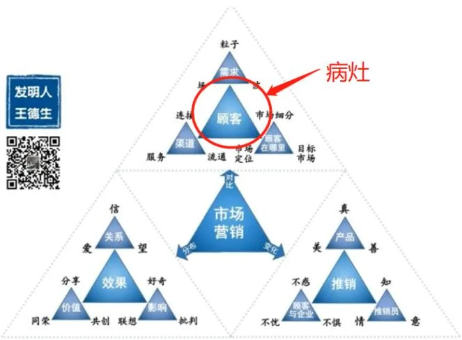 如何应用123原理?:原稿第14页原稿插图或图示