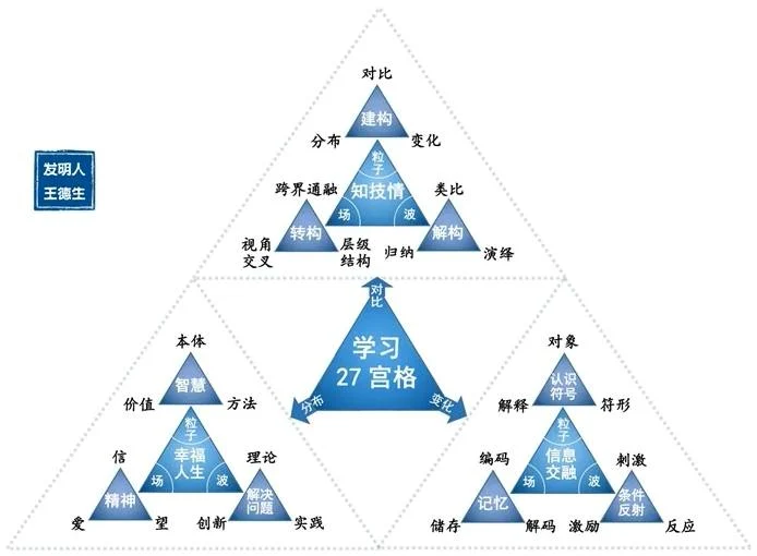 如何应用123原理?:原稿第21页原稿插图或图示